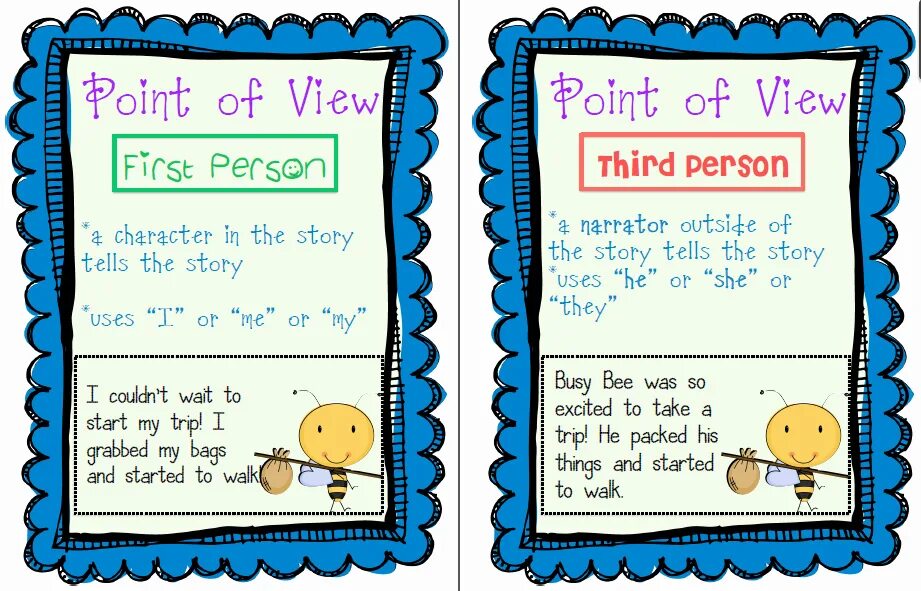 What is a view. What is a view