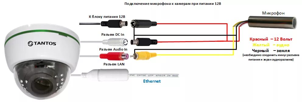 Адаптер сколько вольт. Схема видеонаблюдения с IP камерами и микрофоном. Распиновка камеры видеонаблюдения 4 провода. Распиновка камеры видеонаблюдения 5 проводов. Схема подключения видеокамеры 3 провода.