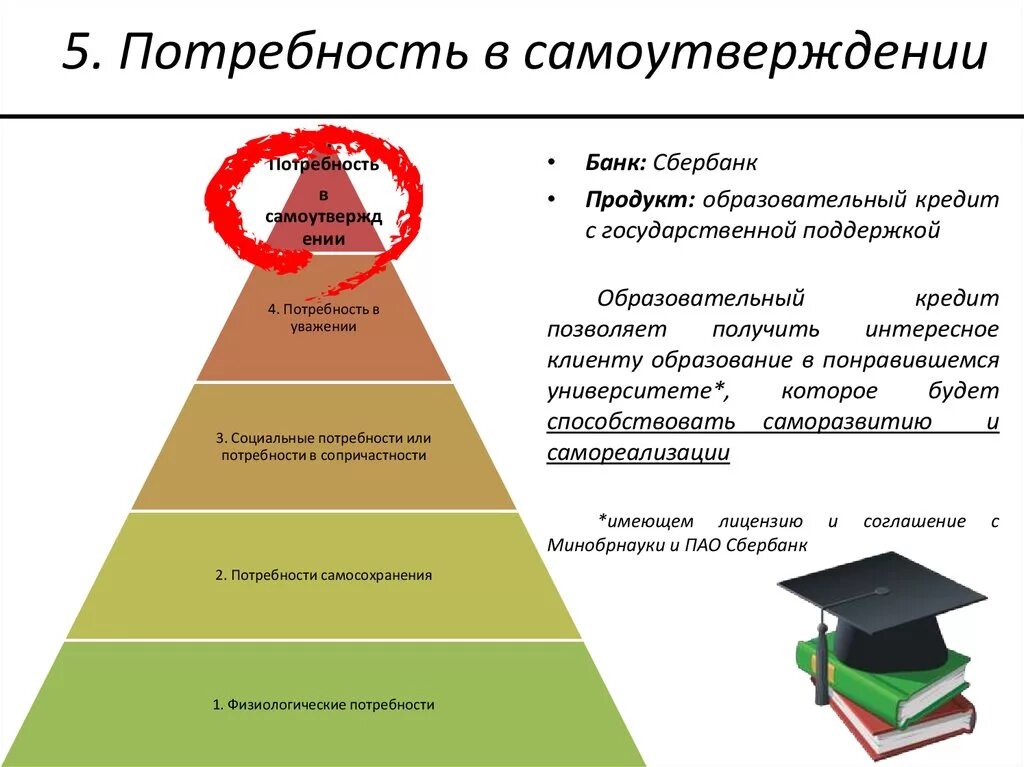 Потребности человека. Потребность в признании примеры. Потребность признания и самоутверждения. Потребность признания и самоутверждения. Потребность признания и самоутверждения.