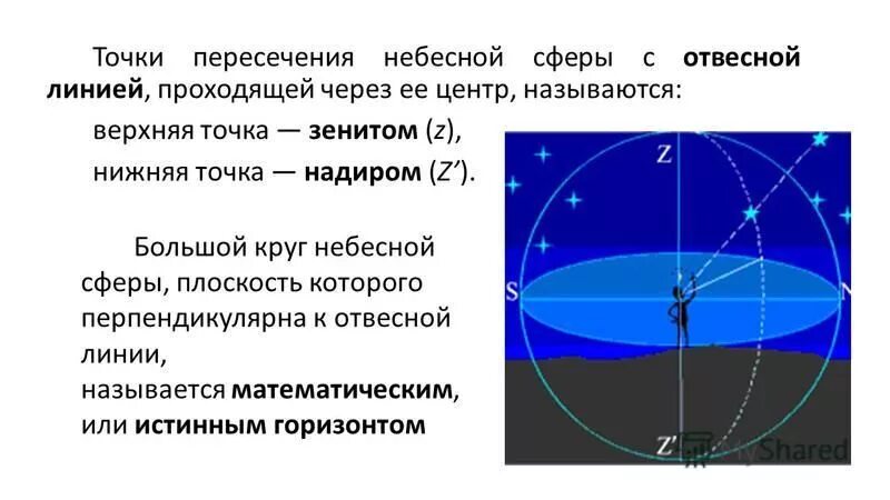 В каких точках небесных