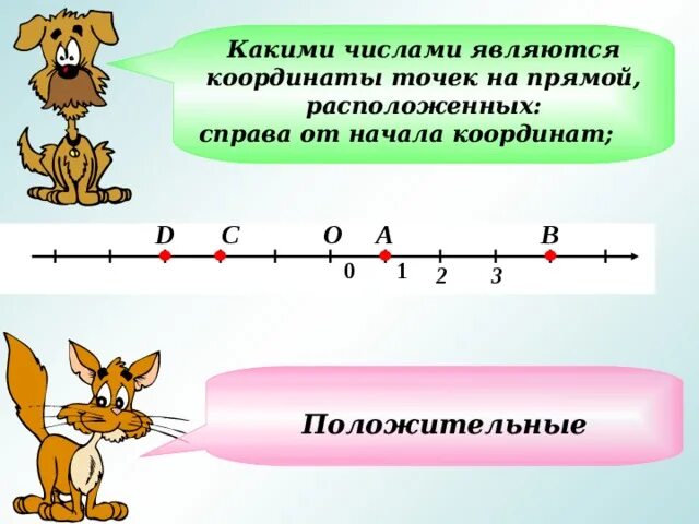 Изображение рациональных чисел на координатной оси. Изображение рациональных чисел на координатной оси