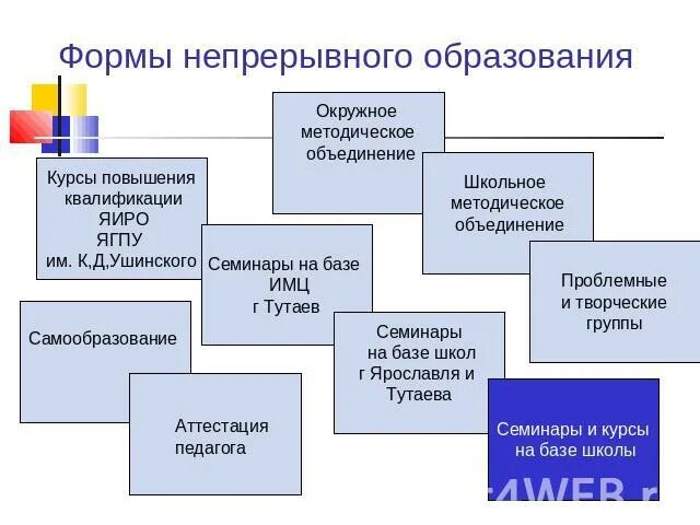 Почему непрерывное образование является