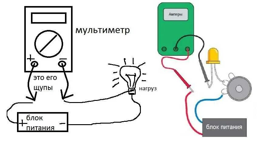 Какой ток в розетках переменный. Схема замера силы тока мультиметром. Схема подключения мультиметра при измерении силы тока. Схема замера тока зарядки аккумулятора мультиметром. Схема подключения мультиметра для измерения напряжения.