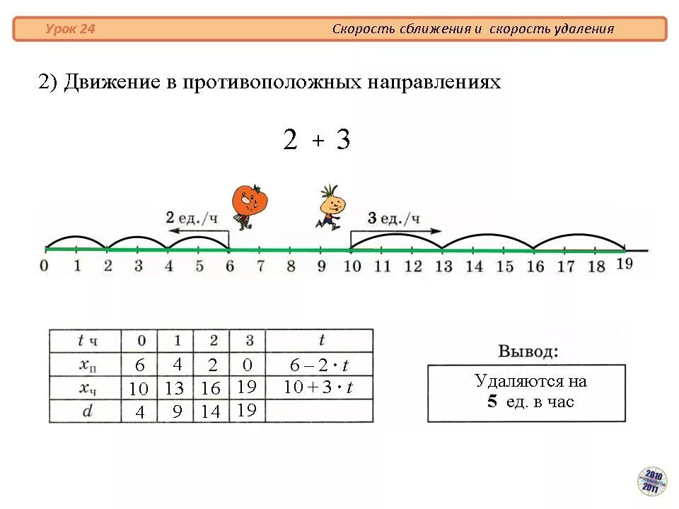 Формула скорости сближения 4 класс математика. Формула скорости сближения и удаления математика 4 класс. Скорость удаления формула. Скорость сближения.