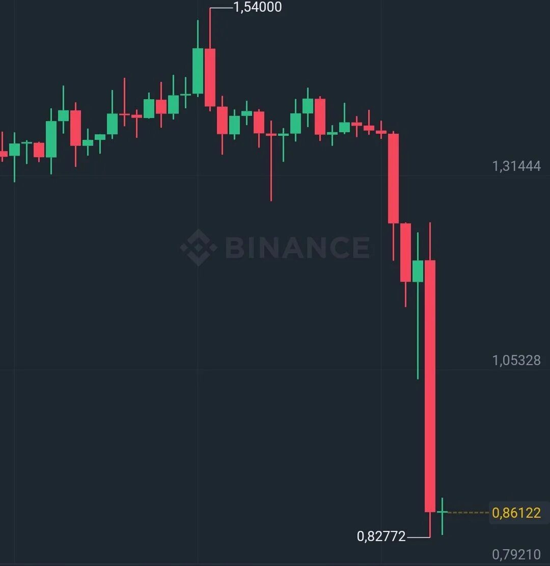 Stepn market. Stepn GMT logo. GST токен stepn. Stepn закрывается. Токены GMT.