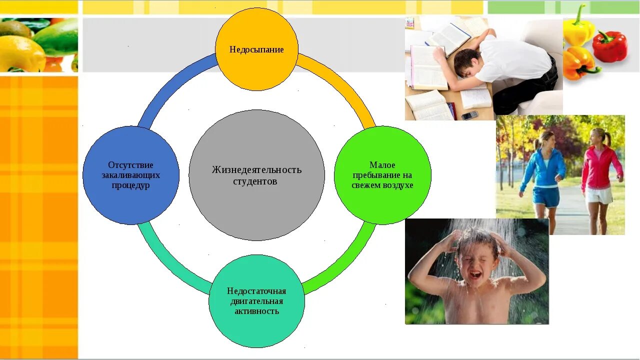 Здоровье студентов и образование. Здоровый образ жизни. Профилактика здорового образа жизни. Факторы здорового образа жизни человека. Здоровый образ жизни презентация.