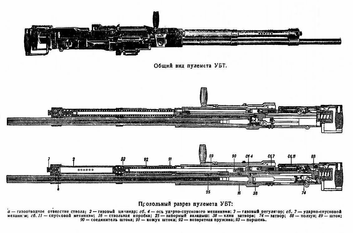 Пулемёт ШВАК 12.7 мм. НСВ-12.7 пулемёт чертеж. Пулемёт УБТ калибром 12.7 мм. Авиационный пулемет ШКАС схема.