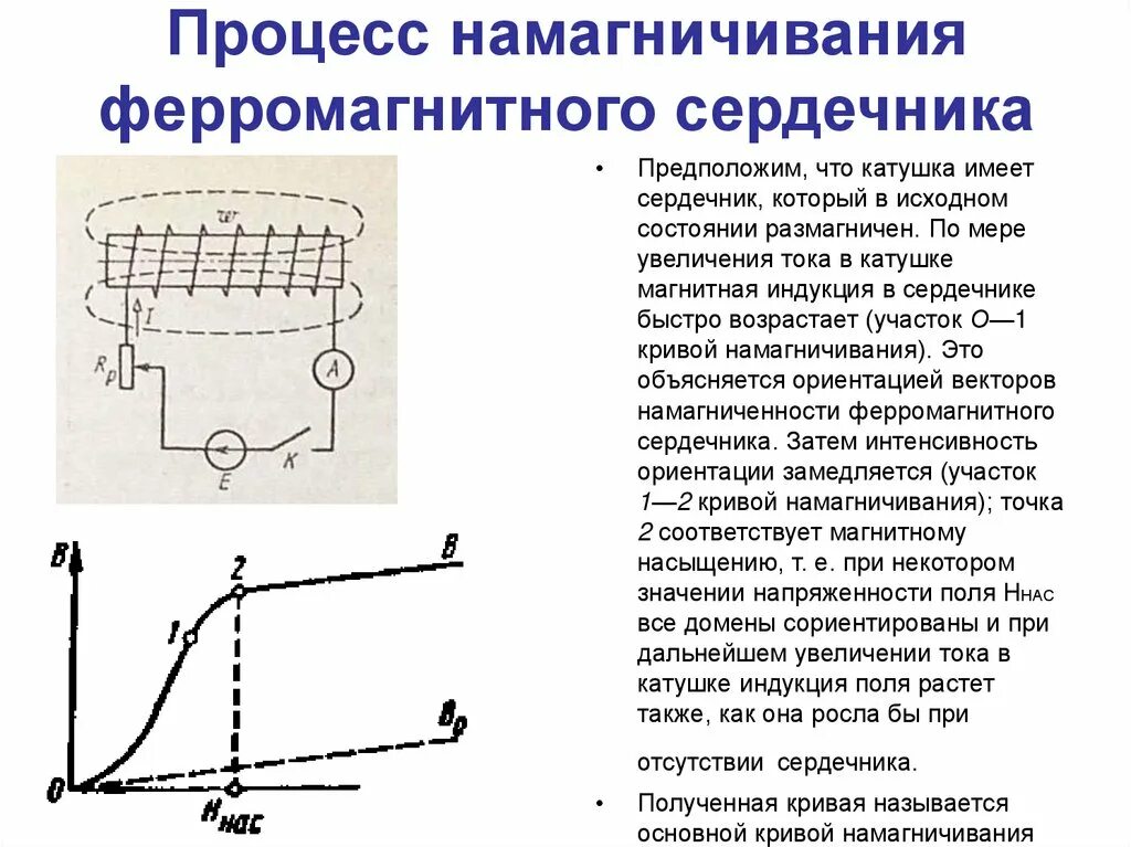 Намагничивание трансформатора. Процесс намагничивания катушки с ферромагнитным сердечником. График процесса намагничивания катушки с ферромагнитным сердечником. Схема катушки с ферромагнитным сердечником. Вах катушки с ферромагнитным сердечником.