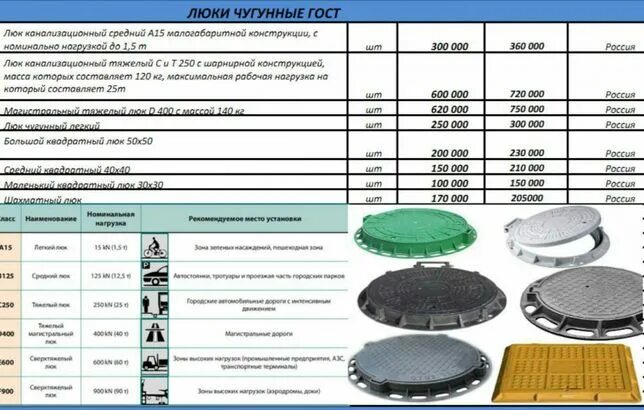 Сколько весит канализационный люк чугунный. Люк чугунный ду400. Люк чугунный канализационный LK-3. Люк чугунный Тип л 45 мм. Люк чугунный Ду 700.