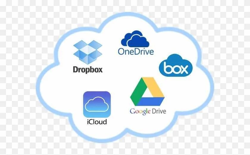 Dropbox onedrive
