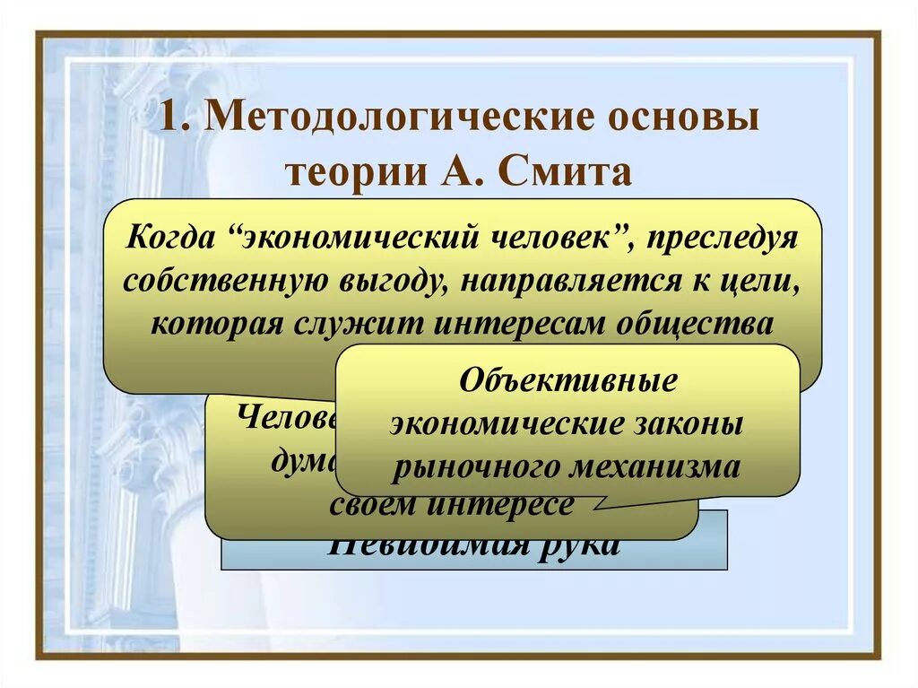 Теория Смита. Экономическое учение Смита. Теория Смита экономика. Экономическая теория Смита.