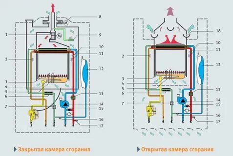 Открытая камера сгорания в газовом