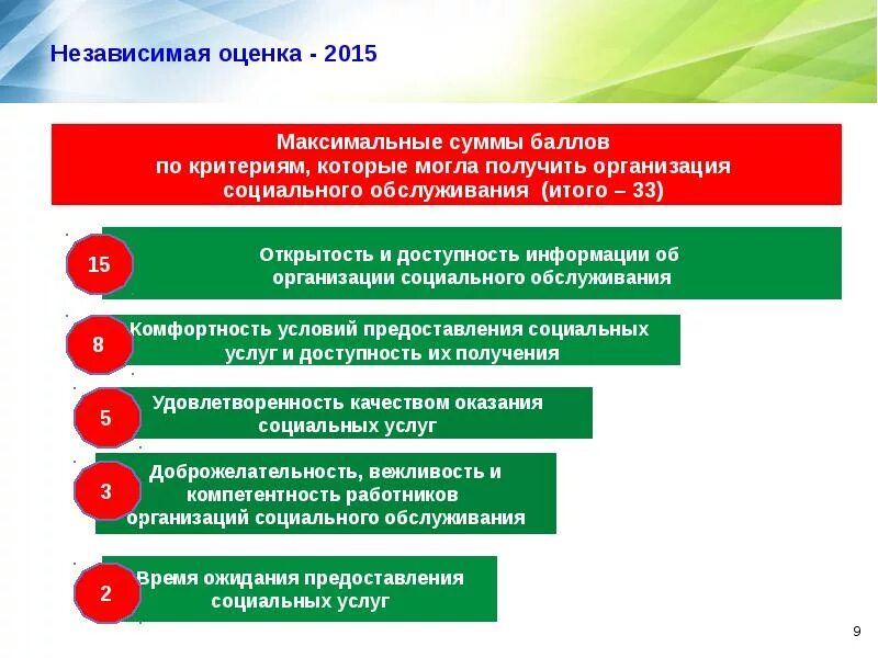Критерии качества услуг. Оценка качества оказания социальных услуг. критерии оценки качества обслуживания. критерии оценки качества услуг. оценка качества социального обслуживания.