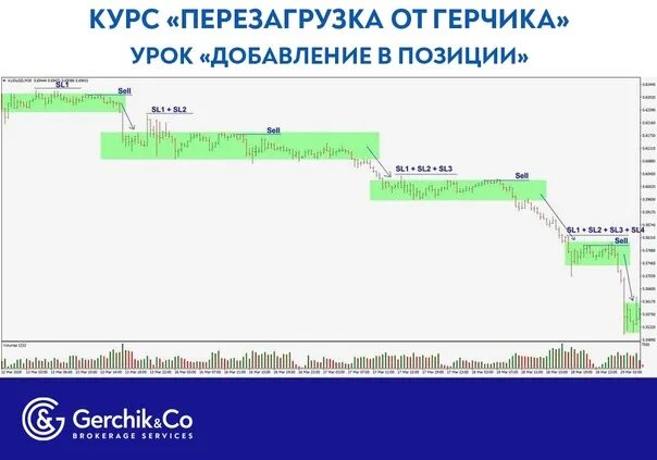 Герчик книга курс активного трейдера. Торговые паттерны Герчика. Сделки учеников Герчика. Конструктор алгоритмов Герчик.