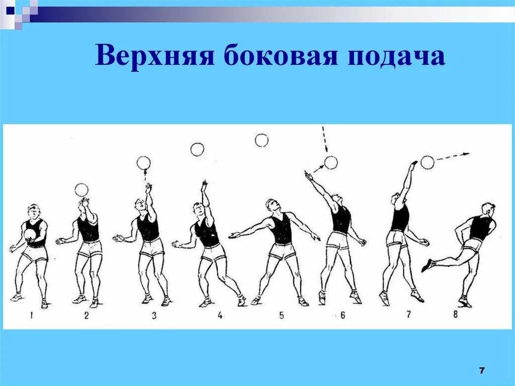 Боковая подача мяча в волейболе. Подача в волейболе сбоку. Верхняя боковая подача в волейболе. Верхняя боковая подача мяча в волейболе техника. Верхняябоковая Полача.