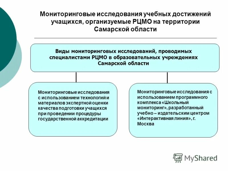 Лоиро повышение квалификации