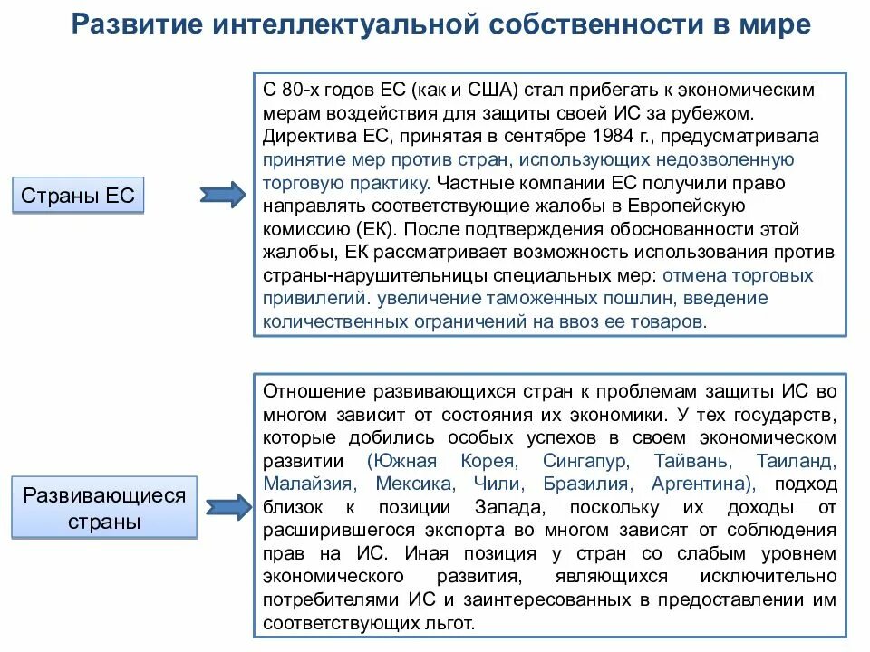 Право интеллектуальной собственности проблемы. Развитие интеллектуальной собственности. Проблемы защиты интеллектуальной собственности. История становления интеллектуальной собственности. Интеллектуальная собственность схема.