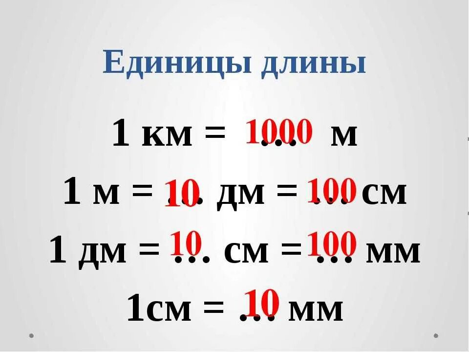 Соотношение единиц измерения длины. Единицы измерения метры дециметры сантиметры. Единицы измерения см дм мм. Таблица измерения метры сантиметры миллиметры.