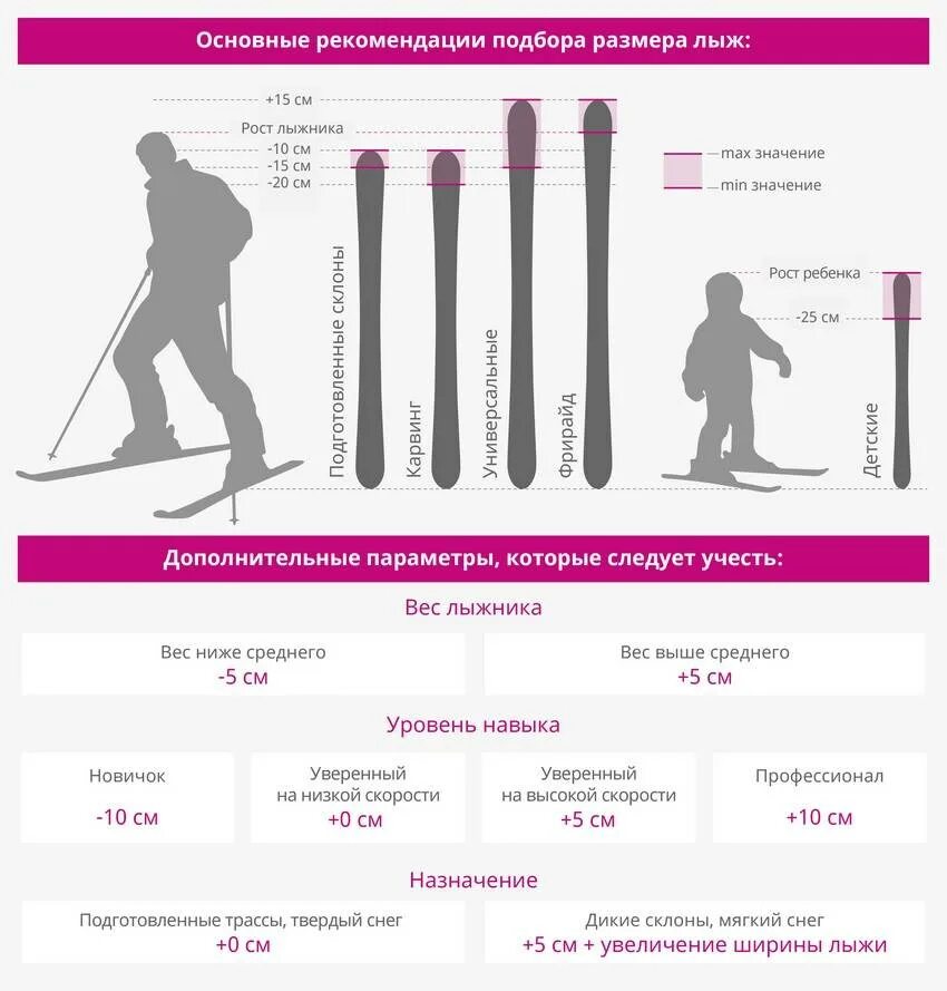 Ростовка горных лыж. Ростовка лыж горных Atomic. Таблица размеров горных лыж. Ростовка беговых лыж таблица. Подобрать горные весу
