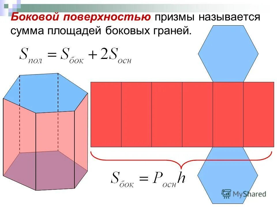 Площадь боковой поверхности Призмы формула. Формула боковой поверхности прямой Призмы. Боковая поверхность Призмы. S боковое Призмы. S полное призмы