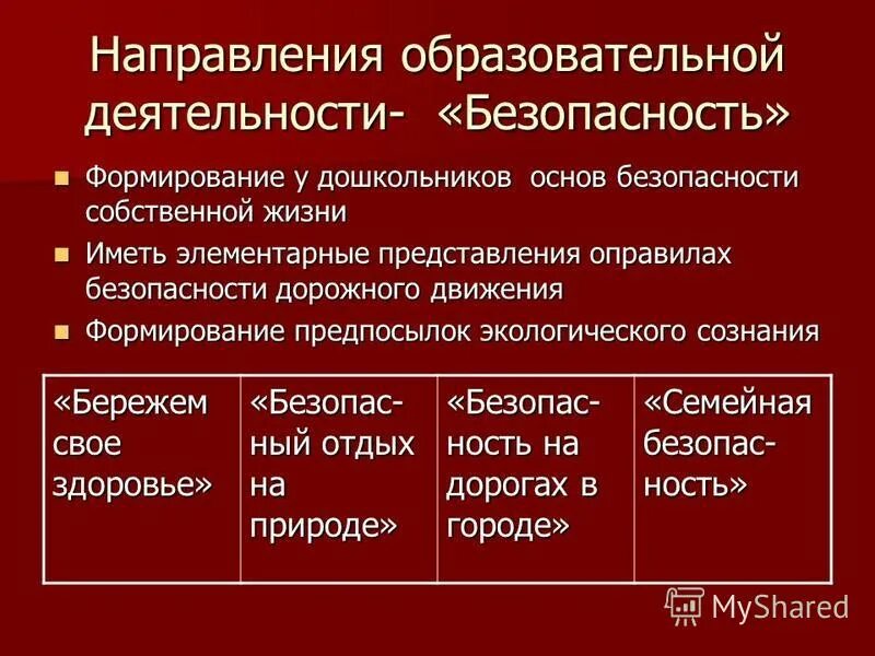 Направления учебного центра