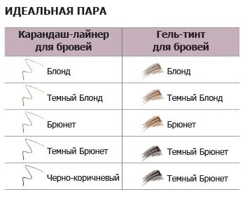 Оттенки бровей