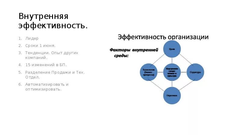 Внутренняя эффективность управления. Внутренняя эффективность компании. Модель внутренняя команда. Отдел продаж Разделение полномочий. Эффективное лидерство в деловых организациях.