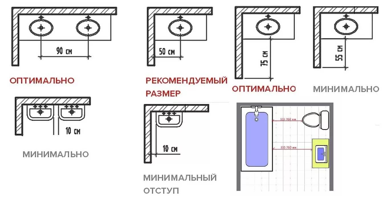 Монтажная схема установки кабинок санузлов. Схема крепления врезной мойки. Мойка подстольного монтажа в ванную схема. Минимальные габариты умывальника.