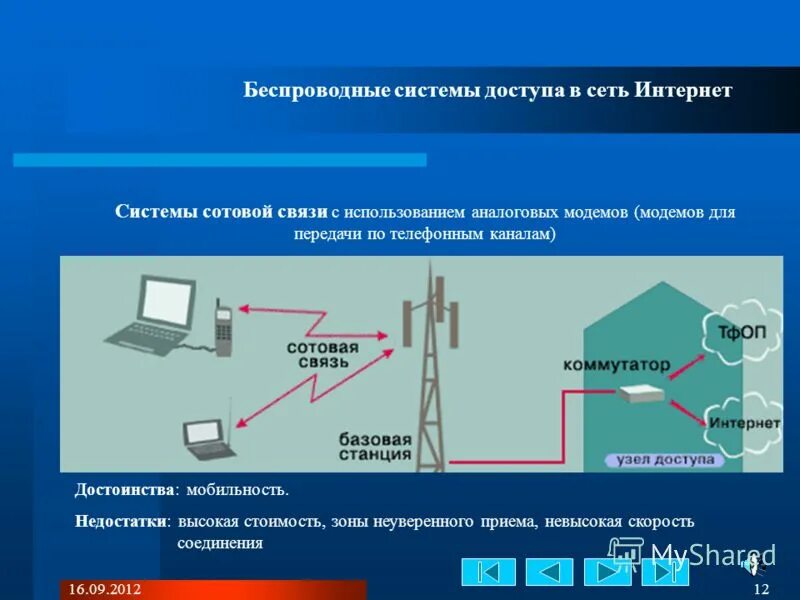 Мобильная сеть через интернет. Беспроводные системы связи. Беспроводная сеть интернет. Проводная и беспроводная сеть. Беспроводная локальная сеть.