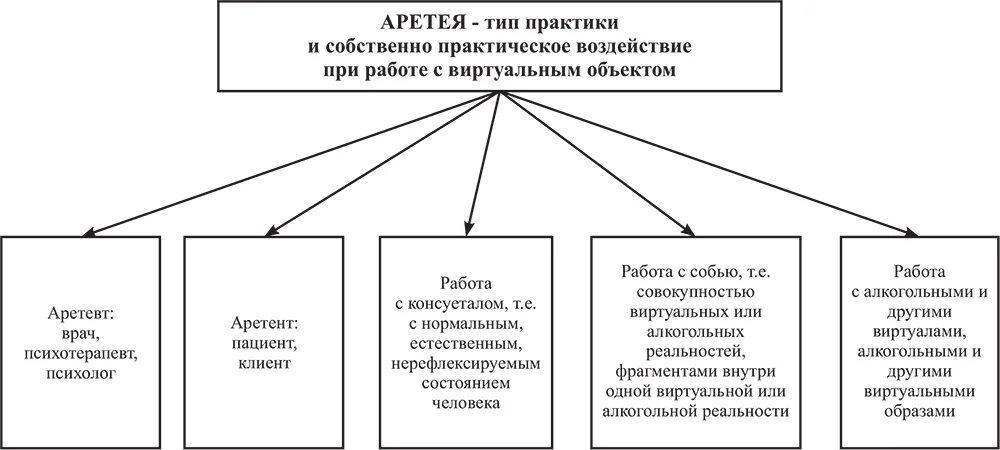 Тип практики. Вид и Тип практики. Вид практики и Тип практики. Аретея. Учебная практика тип практики