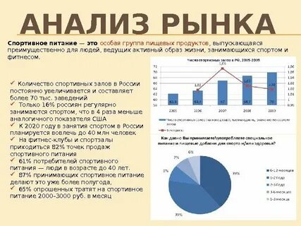 Понятие рынка анализ рынка