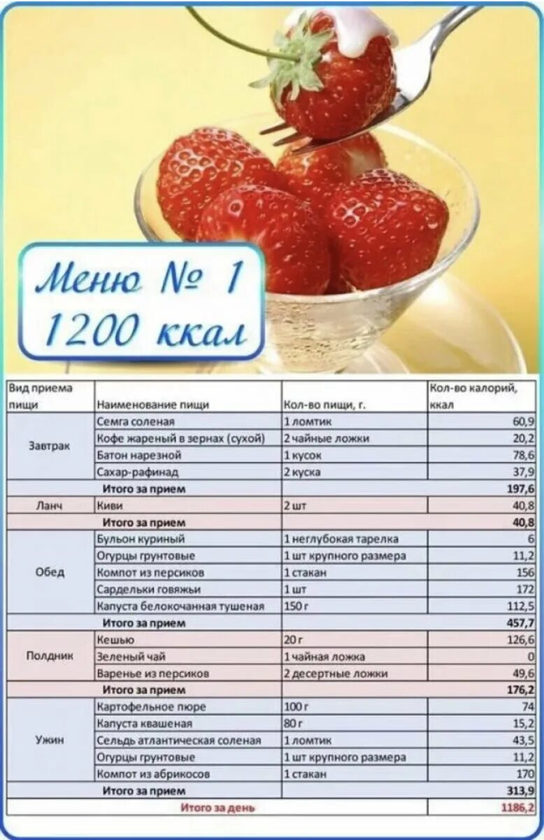 Меню пп на 1200 ккал