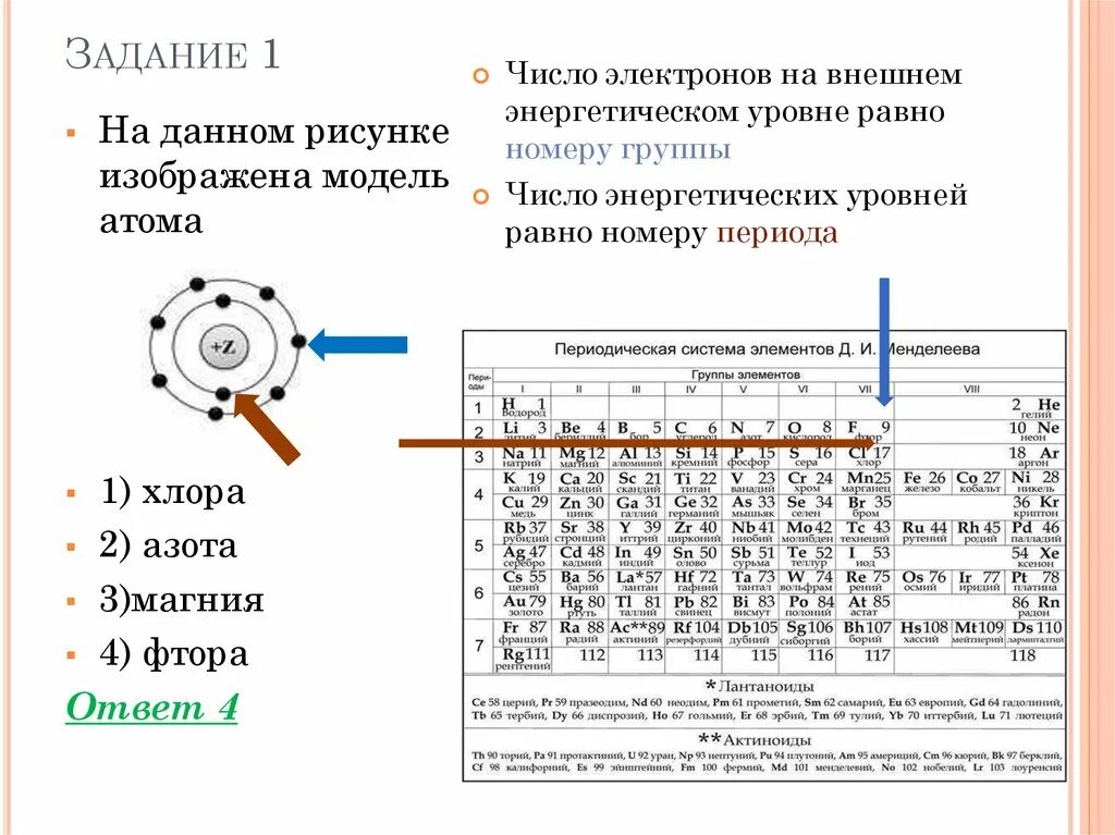 Число электронов на внешнем энергетическом уровне магния. Число электронов на внешнем энергетическом уровне атома. Как определить количество внешних электронов. Как определить число электронов на последнем уровне. Чему равно количество электронов на внешнем энергетическом уровне.