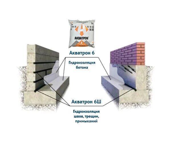 Гидроизоляция акватрон. Акватрон гидроизоляция. Акватрон расход на 1 м2. Акватрон 6. Герметик Акватрон.
