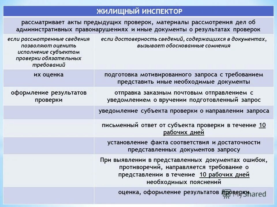 Повторная выездная налоговая проверка. Проведение проверки ревизии. Предыдущий собственник. Материалы предыдущих проверок. Материалы предыдущих проверок.