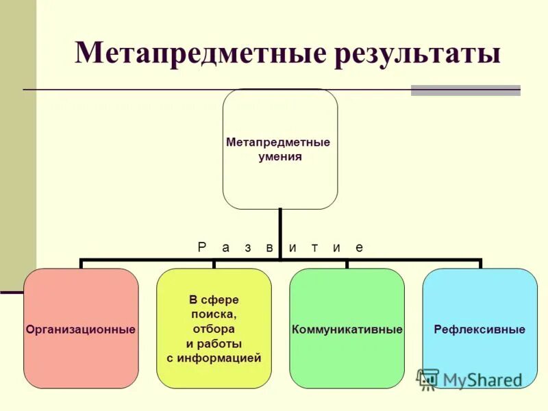 предметные результаты внеурочной деятельности. метапредметные результаты по биологии 10 класс. метапредметные результаты по биологии 10 класс. метапредредметные результаты. метапредметные результаты обучения по фгос география.