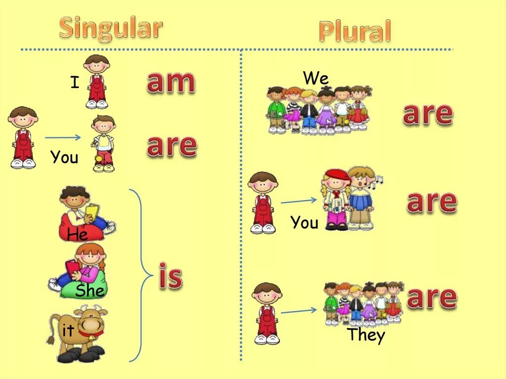 To be one s means. Глагол to be for Kids. Местоимения в английском языке для детей. Am is are для детей. Формы глагола to be для детей.