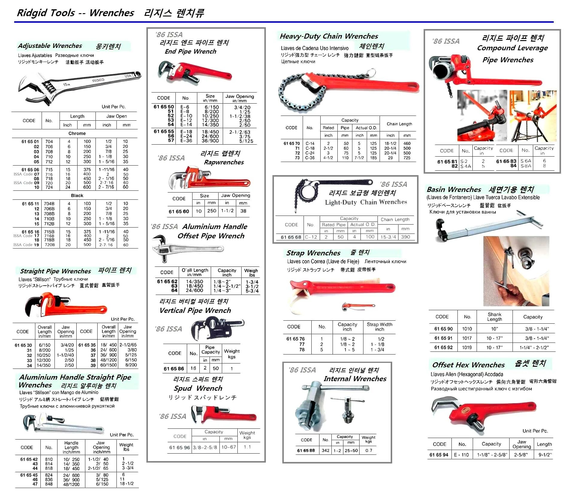 Ключ цепной Ridgid c-18. Риджид рб214 схема. Ridgid KJ-1590 схема.