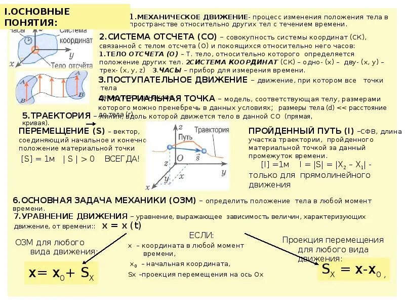 Изменение положения в пространстве.. Движение тела в пространстве. Изменение положения тела в пространстве. Механическое движение Траектория перемещение система отсчета.