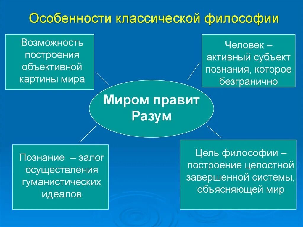 Классическая философия истории. Классическая философия. Особенности классической философии. Традиционная философия это. Специфика классической философии.