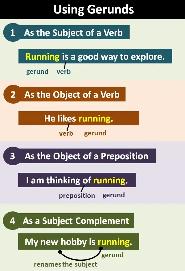 Gerund as an object. Gerund and infinitive as subject. Gerund as subject. Gerund. Infinitive as a subject.