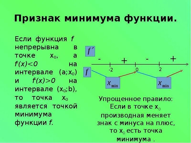 Найти минимум функции на промежутке. Признак минимума функции. Признак точки минимума функции. Если f x 0 на промежутке то функция. Что такое f в функции.