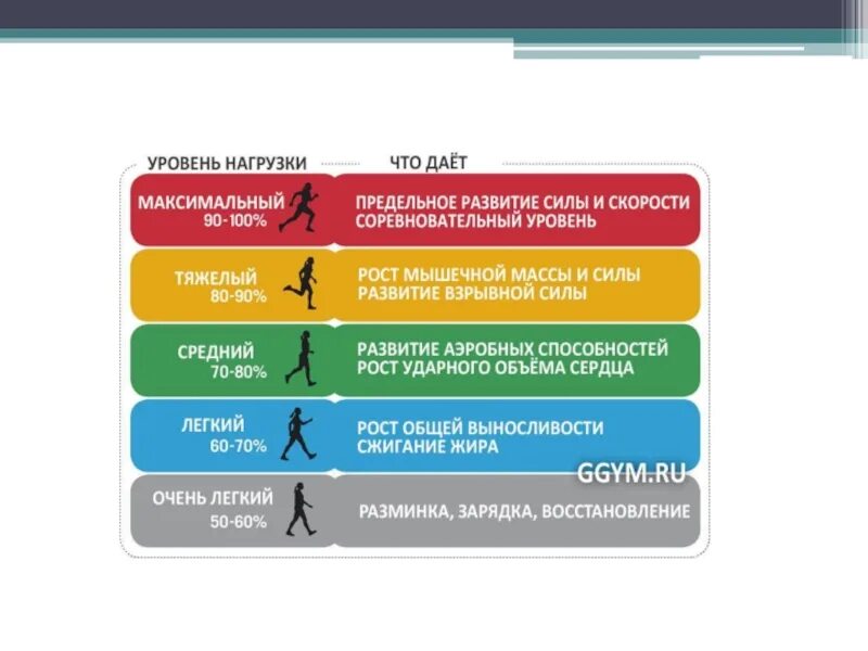 Аэробная и анаэробная нагрузка что это. Анаэробный бег. Аэробный и анаэробный бег. Аэробная нагрузка при беге. Аэробный режим