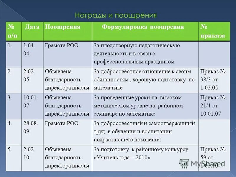Наименование нормативного правового акта. Лазарев краткая био. Ф беллинсгаузен открытия. М п дата. П лазарев открыли антарктиду.