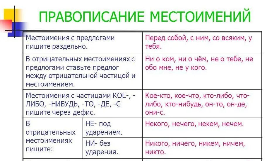 Приставки относительных прилагательных