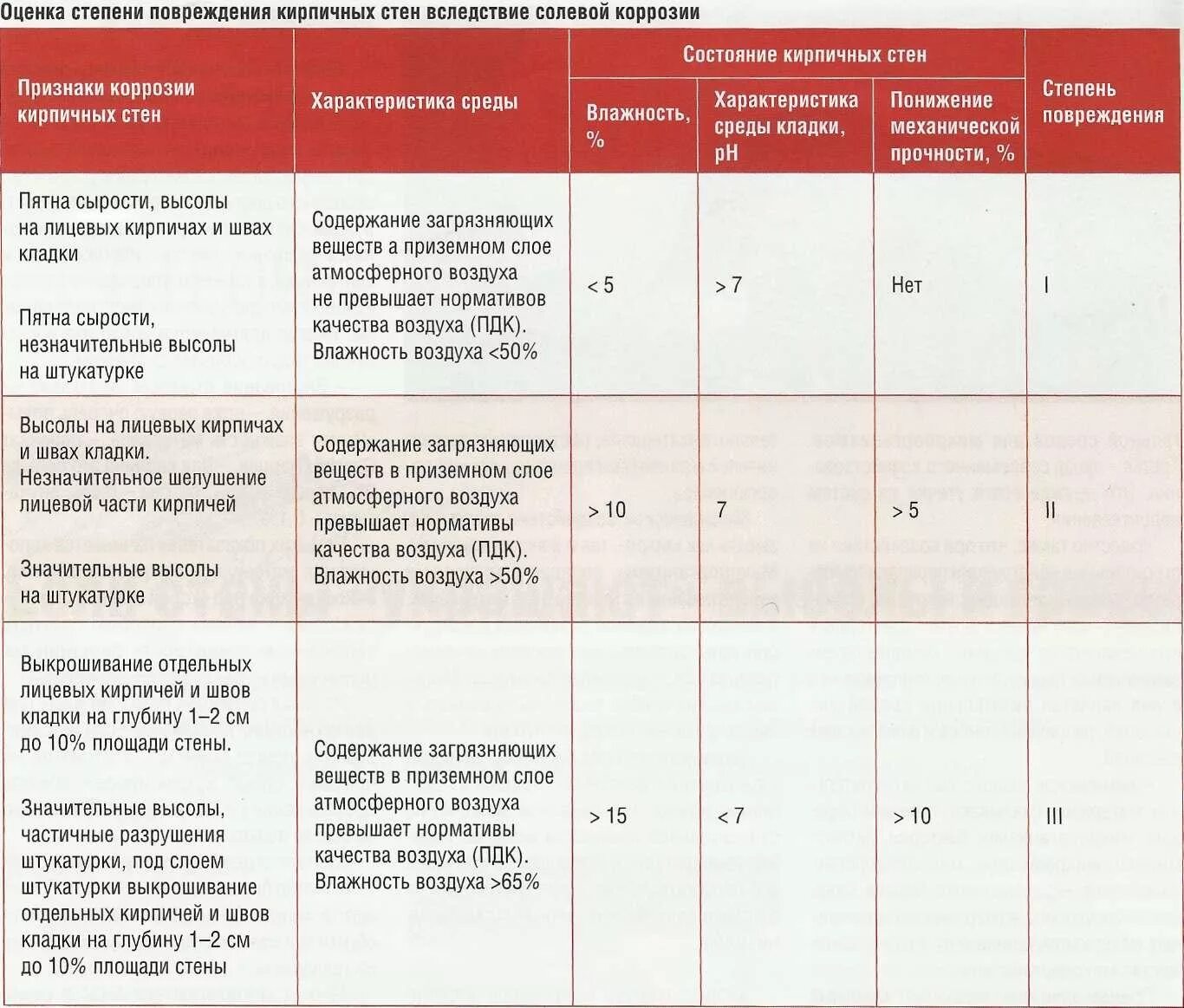 Содержание стен. Содержание в чистоте. Содержание стен. Легкобетонные стеновые камни. Содержание многоквартирного дома.