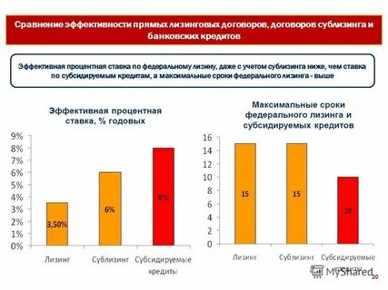 Лизинг скидка субсидия