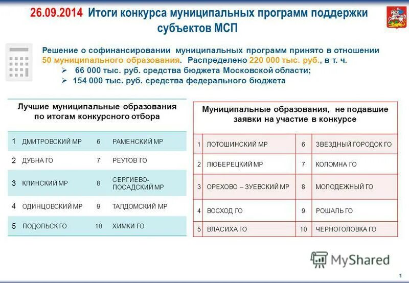 Итоги конкурса программ