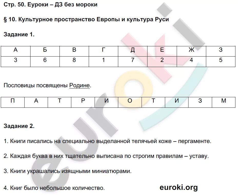 Ответы по истории. Вопросы по истории России 6 класс. Учебник по истории России 6 класс Торкунова. Вопросы по истории 6 класс учебник. История россии 6 класс 17 параграф тест