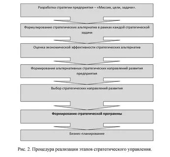 Стратегии разработки сайта